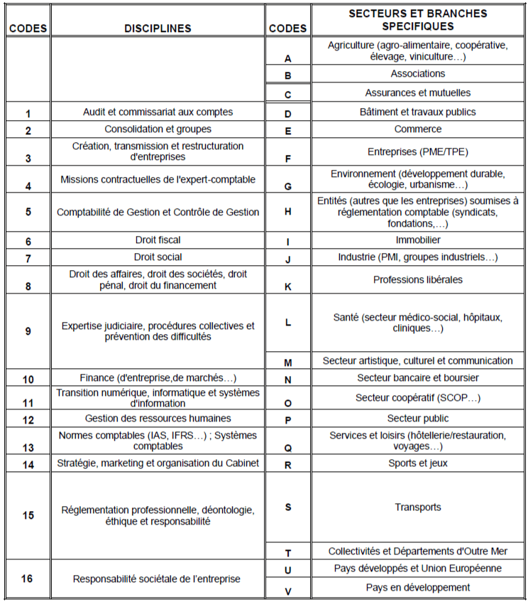 Thèmes du mémoire DEC